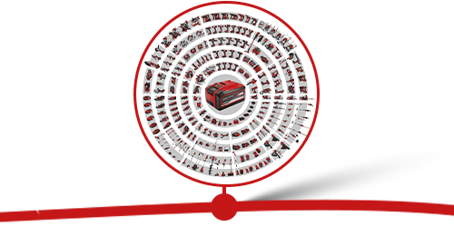 Timeline picture of Power-X-Change circle in 2015